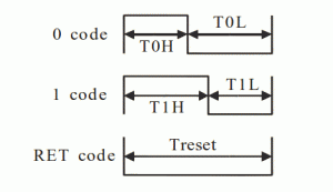 sequence chart